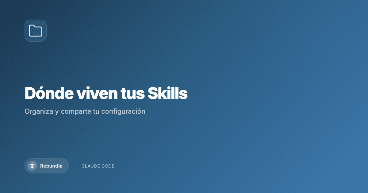 Estructura de carpetas mostrando los 4 niveles de Skills y CLAUDE.md en Claude Code
